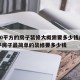 140平方的房子装修大概需要多少钱/140平房子最简单的装修要多少钱