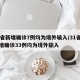 31省新增确诊7例均为境外输入/31省份新增确诊33例均为境外输入